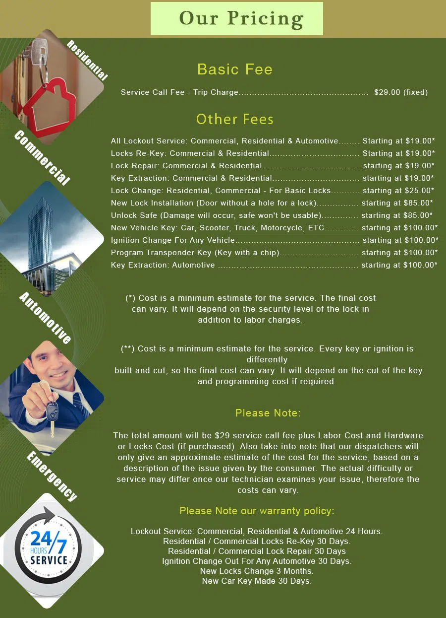 El Sobrante CA Locksmith Store El Sobrante, CA 510-320-3040